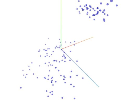 Visualizing High-Dimensional Space